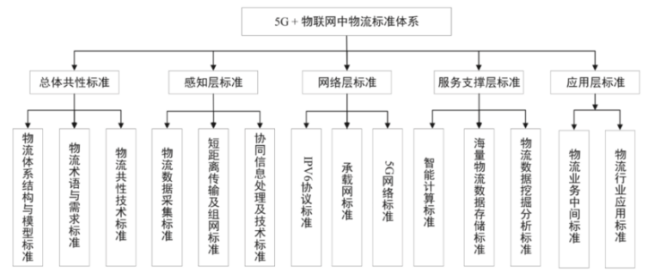 物联网技术应用的领域xxxxxx