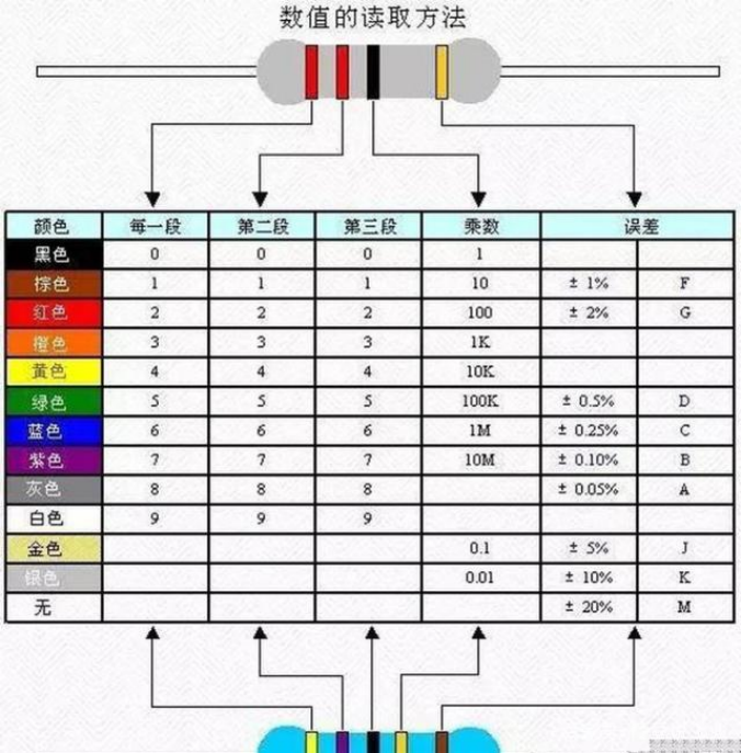 十大最常用电子元器件基础知识有哪些？xxxx