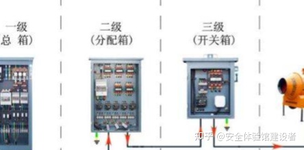 三级配电箱标准配置是什么？一级二级三级配电箱标准配置详解xx