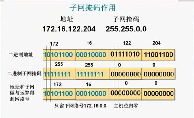 什么是子网掩码？子网掩码的作用解析xx