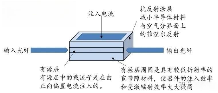 什么是soa光放大器？soa光放大器的工作原理与增益测试xx