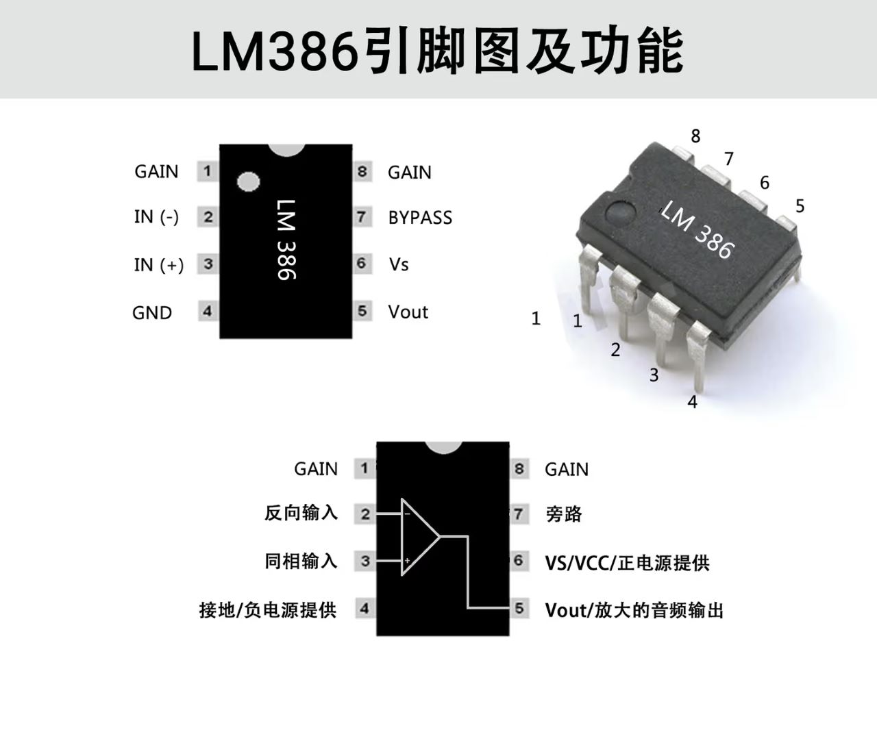 lm386是什么电子元件？lm386参数/引脚图及功能/音频放大电路图xx