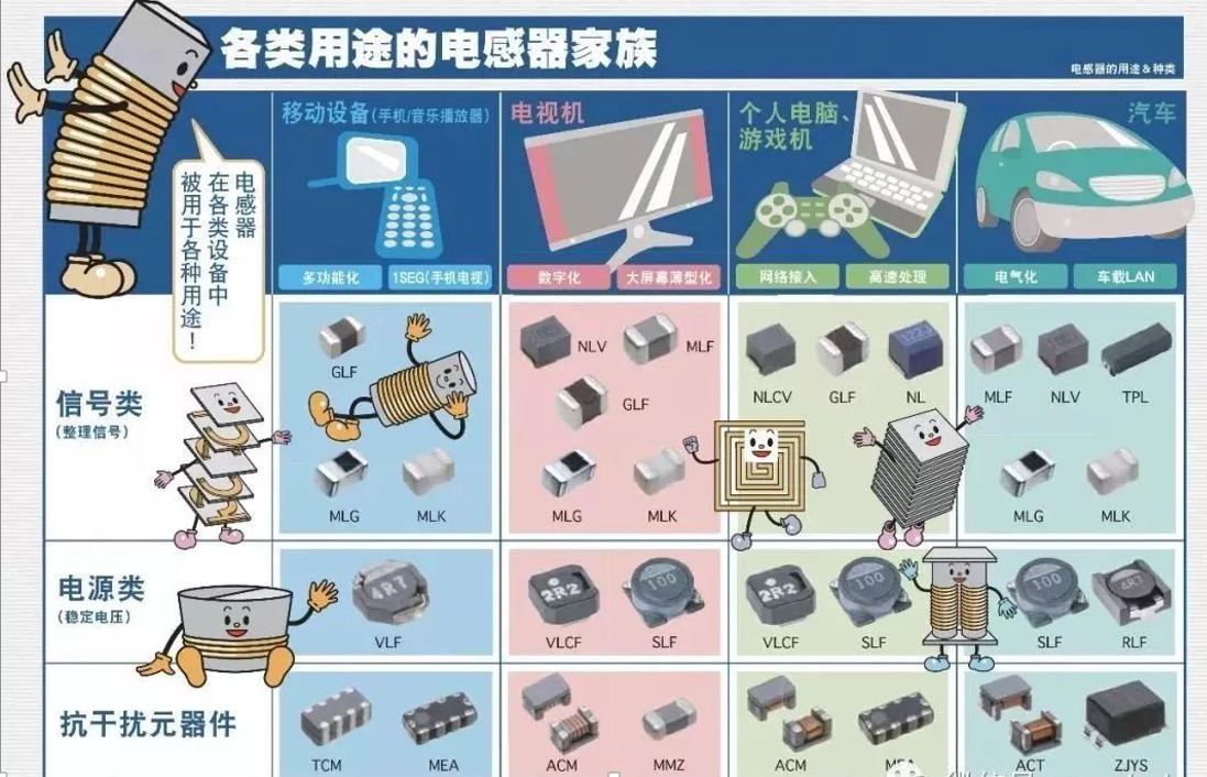 图文带你走进电感器的世界 - 火眼真芯